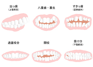 様々な症例に対応ができる